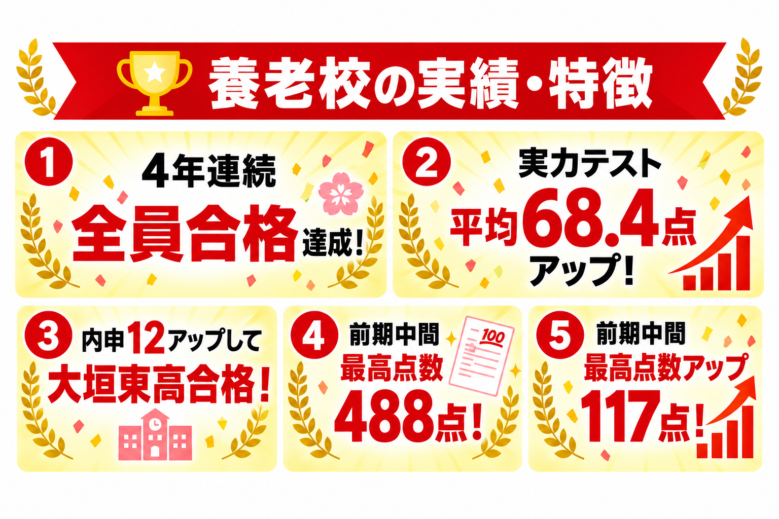 養老校 高校生 大学受験 個別指導 英会話の外観