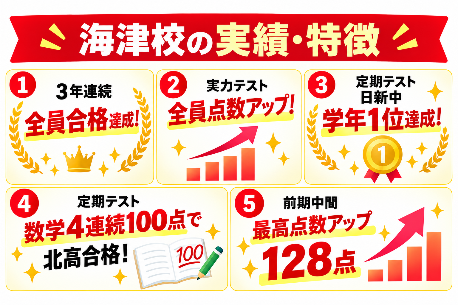 海津校 英会話 個別指導の外観
