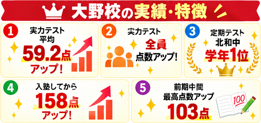 大野校 個別指導の外観